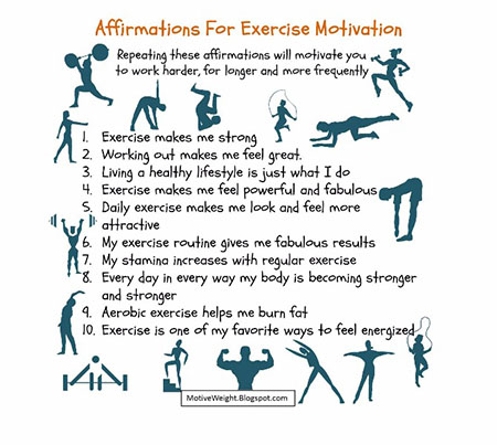 A variety of different exercise work-outs and a list of affirmations for exercise motivation: 
Repeating these affirmations will motivate you to work harder, for longer and more frequently.
1. Exercise makes me strong 
2. Working out makes me feel great
3. Living a health lifestyle is just what I do
4. Exercise makes me feel powerful an fabulous
5. Daily exercise makes me look and feel more attractive
6. My exercise routine gives me fabulous results
7. My stamina increases with regular exercise
8. Every day in every way my body is becoming stronger and stronger
9. Aerobic exercises helps me burn fat
10. Exercise is one of my favorite way to feel energized